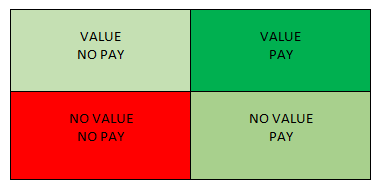 Value Pay